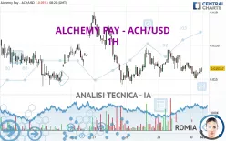 ALCHEMY PAY - ACH/USD - 1H