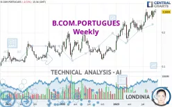 B.COM.PORTUGUES - Weekly