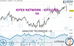 IOTEX - IOTX/USD - 1H