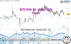 BITCOIN SV - BSV/USD - 1 Std.