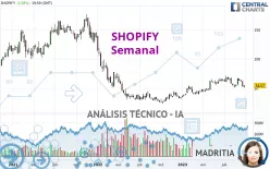 SHOPIFY - Semanal