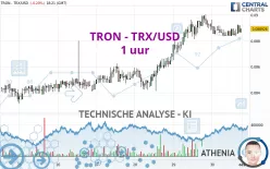 TRON - TRX/USD - 1 uur