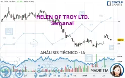 HELEN OF TROY LTD. - Semanal