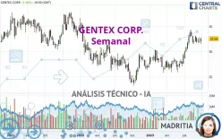 GENTEX CORP. - Semanal