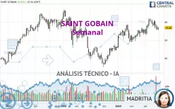 SAINT GOBAIN - Semanal