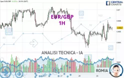 EUR/GBP - 1H