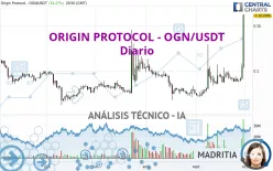 ORIGIN PROTOCOL - OGN/USDT - Diario