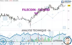 FILECOIN - FIL/USD - 1H