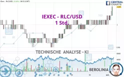 IEXEC - RLC/USD - 1 Std.