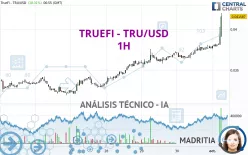 TRUEFI - TRU/USD - 1H