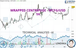 WRAPPED CENTRIFUGE - WCFG/USD - 1H