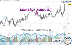 MONERO - XMR/USDT - 1H