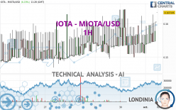 IOTA - MIOTA/USD - 1H