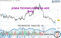 JUMIA TECHNOLOGIES AG ADS - Täglich