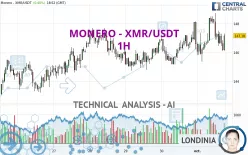 MONERO - XMR/USDT - 1H