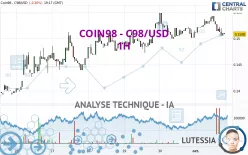 COIN98 - C98/USD - 1H