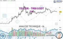 TELLOR - TRB/USDT - 1H