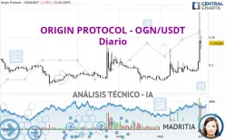 ORIGIN PROTOCOL - OGN/USDT - Diario