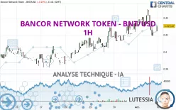 BANCOR NETWORK TOKEN - BNT/USD - 1H