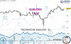 EUR/TRY - 1 uur