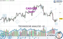 CAD/CZK - 1 uur