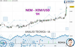 NEM - XEM/USD - 1H