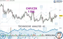 CHF/CZK - 1 Std.