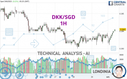 DKK/SGD - 1 uur