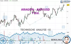 ARAGON - ANT/USD - 1 Std.