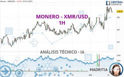 MONERO - XMR/USD - 1H