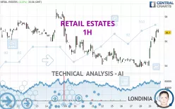 RETAIL ESTATES - 1H