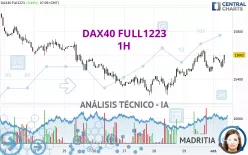 DAX40 FULL0325 - 1H