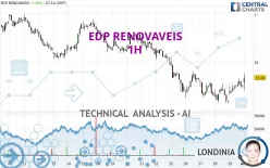 EDP RENOVAVEIS - 1H