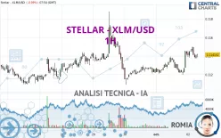 STELLAR - XLM/USD - 1H