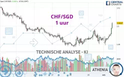 CHF/SGD - 1 uur