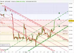 BITCOIN - BTC/USD - 4 uur