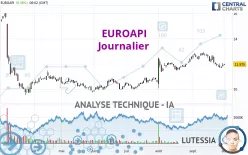 EUROAPI - Journalier