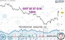 SIXT SE ST O.N. - 1 Std.