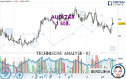 AUD/ZAR - 1 Std.