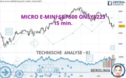 MICRO E-MINI S&amp;P500 ONLY1223 - 15 min.