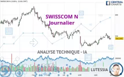 SWISSCOM N - Journalier