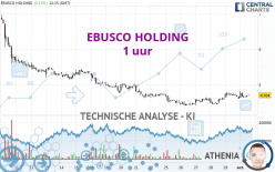 EBUSCO HOLDING - 1 uur