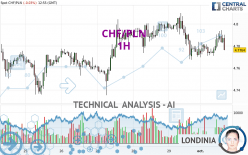 CHF/PLN - 1 uur