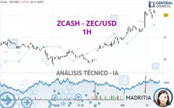 ZCASH - ZEC/USD - 1H