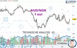 AUD/NOK - 1 uur