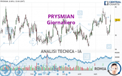 PRYSMIAN - Journalier