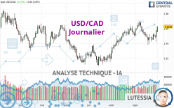 USD/CAD - Journalier