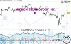 MICRON TECHNOLOGY INC. - 1H