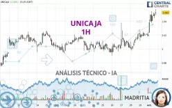 UNICAJA - 1H