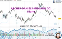 ARCHER-DANIELS-MIDLAND CO. - Diario